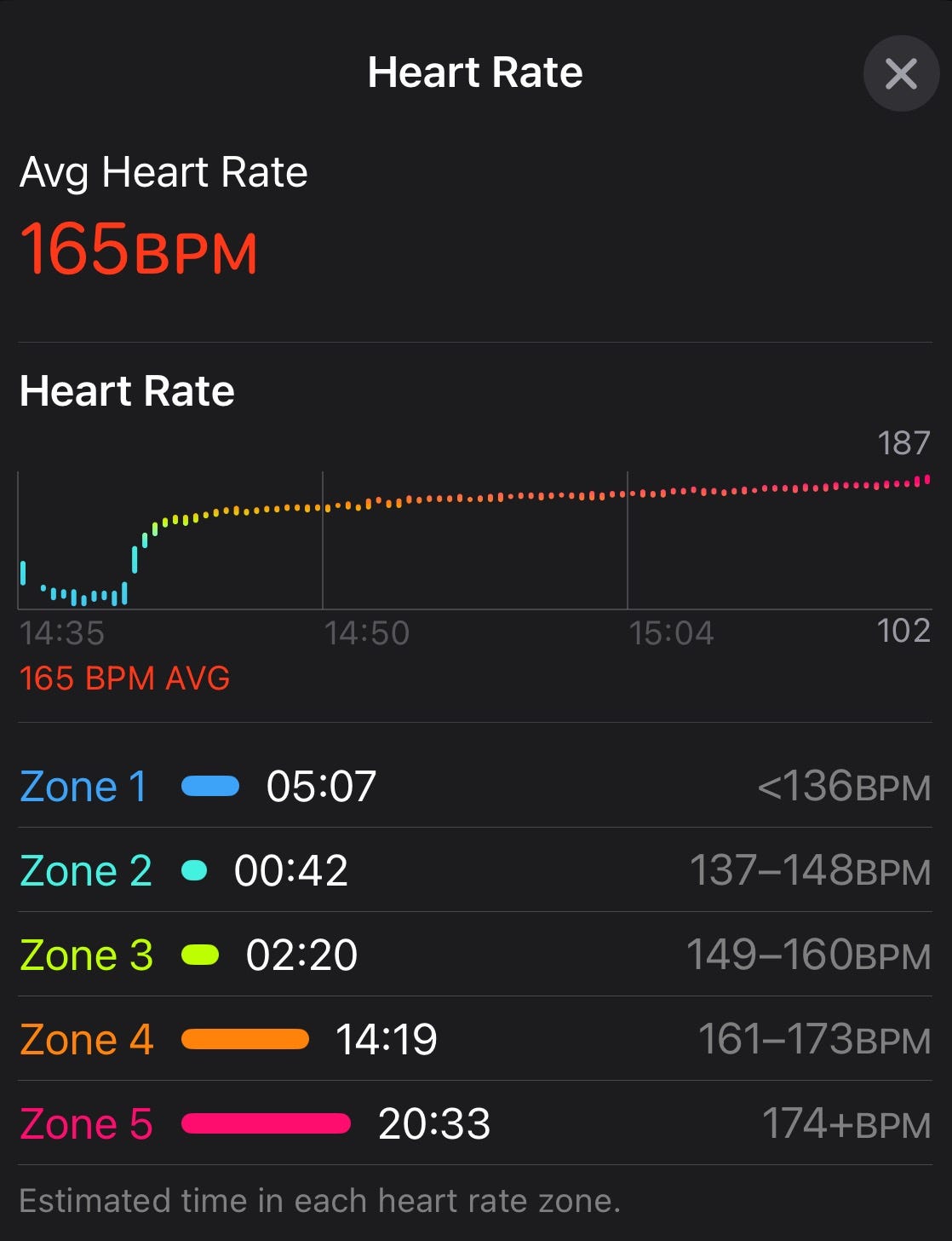 Heart Rate Zones
