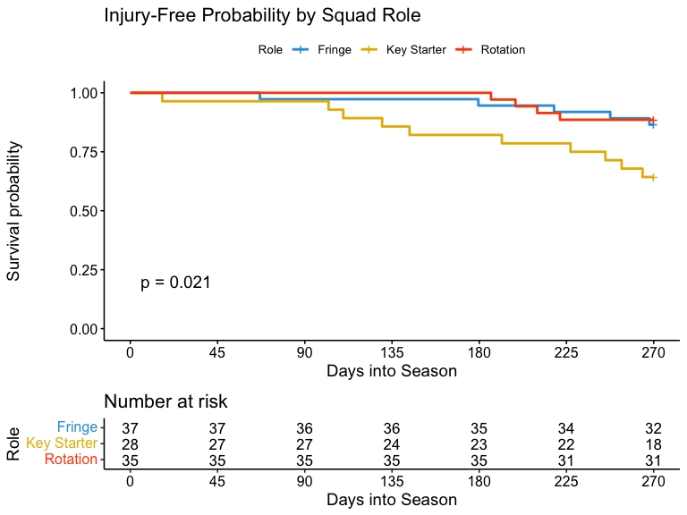 Kaplan-Meier Survival Curve